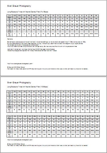 ND Filter Exposure Chart